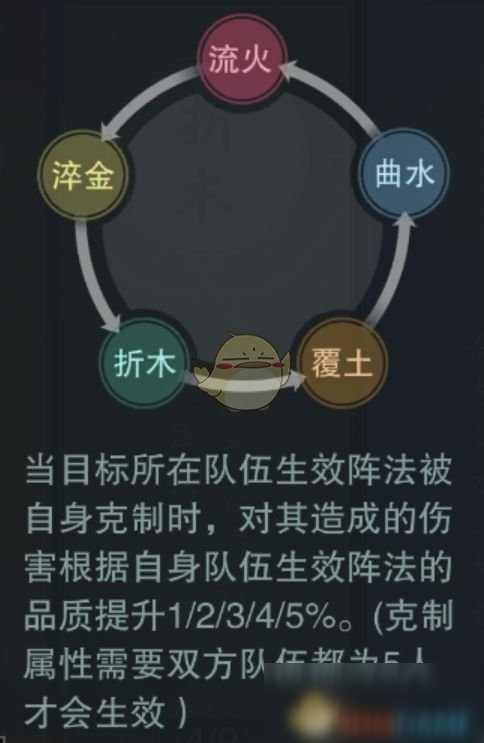 《一夢(mèng)江湖》陣法屬性克制攻略