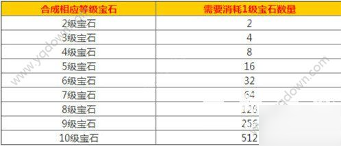 夢(mèng)幻西游手游星耀石怎么獲得 星耀石合成消耗[多圖]