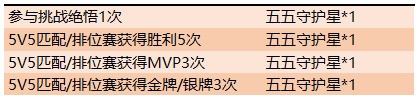 王者荣耀的五五守护星怎么获得