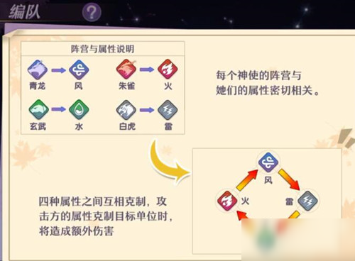 万灵启源双倍符有什么用_双倍符作用介绍一览