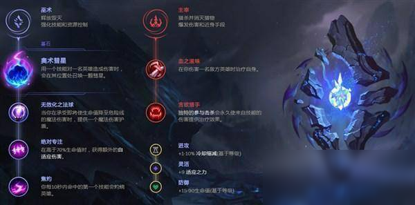 《LOL》10.11中单法穿兰博玩法介绍