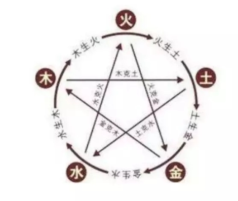 《凡人修仙传挂机版》修仙攻略