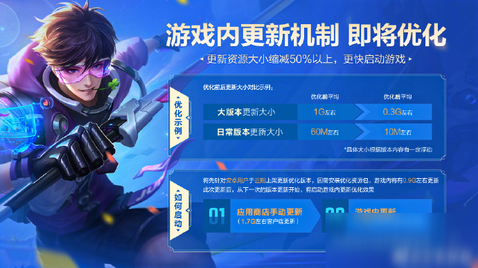 《<a id='link_pop' class='keyword-tag' href='https://www.9game.cn/wzry/'>王者荣耀</a>》更新机制优化 更新资源大小将缩减50%