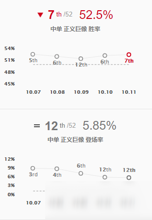 《LOL》10.11中單加里奧玩法介紹