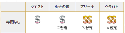 公主連結(jié)FES可可蘿怎么樣 月光蝶可可蘿技能介紹