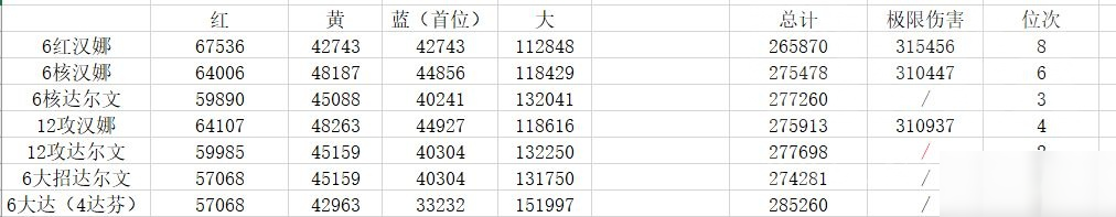 战双帕弥什冰露意识共鸣怎么搭配好-冰露意识共鸣搭配推荐