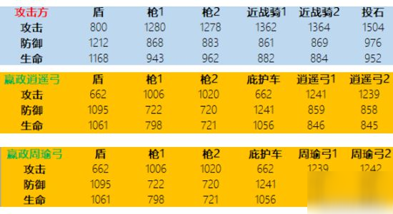 乱世王者现版本逍遥弓攻略 逍遥弓厉害吗