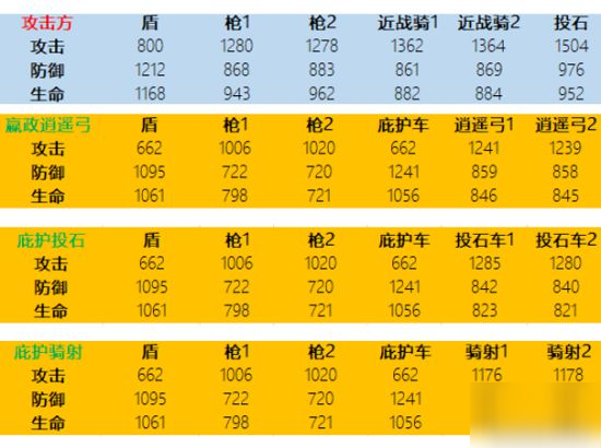 乱世王者现版本逍遥弓攻略 逍遥弓厉害吗