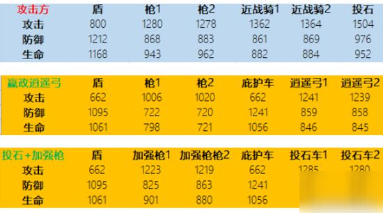 乱世王者现版本逍遥弓攻略 逍遥弓厉害吗