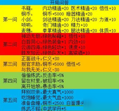 我的俠客開局問答如何選？開局問答各選項加成一覽分享[視頻][圖]