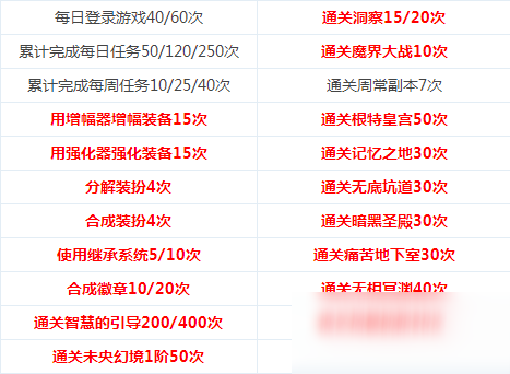 DNF第三期戰(zhàn)令怎么升級 第三期阿拉德探險記快速升級攻略