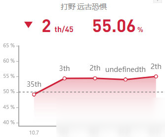 《LOL》10.11末日出装符文玩法攻略