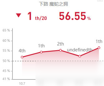 《LOL》10.11蛇女出装符文玩法攻略