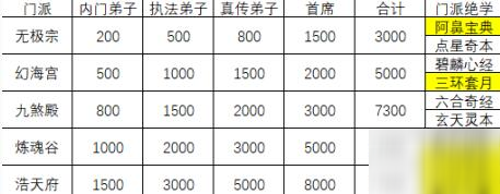 弓箭大冒險攻略大全 新手入門少走彎路[多圖]