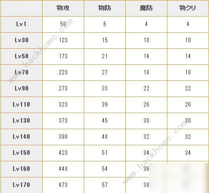 公主连结纺希怎么样 纺希技能属性及rank装备表[多图]