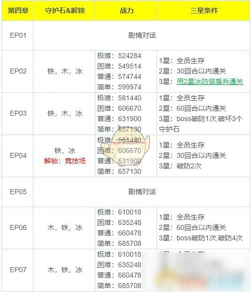 《魅影再臨》第四章三星通關(guān)攻略