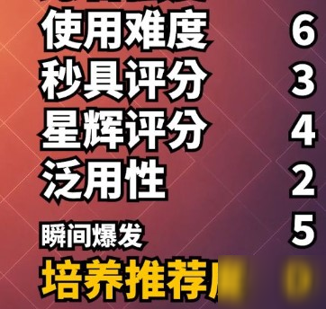 荒野亂斗柯爾特好用嗎？荒野亂斗雙槍柯爾特值得練嗎？