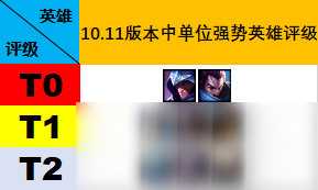 《LOL》10.11泰隆符文出裝玩法攻略