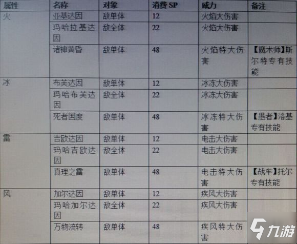 女神異聞錄4黃金版實用技能推薦