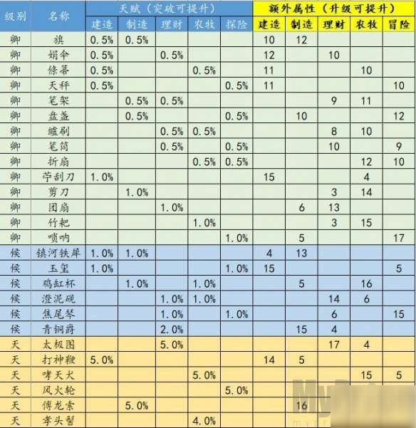 江南百景圖珍寶有什么用 江南百景圖珍寶升級(jí)情況介紹