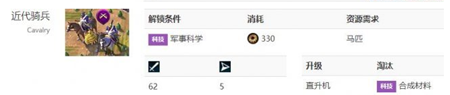 文明6騎兵怎么得
