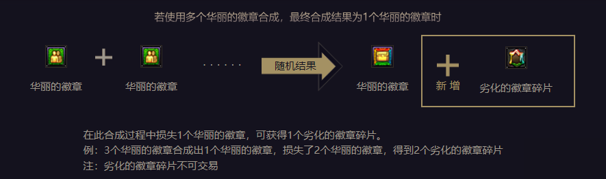 DNF全新玲瓏徽章怎么獲得？