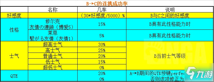 異度之刃決定版快速練級和刷寶箱方法一覽