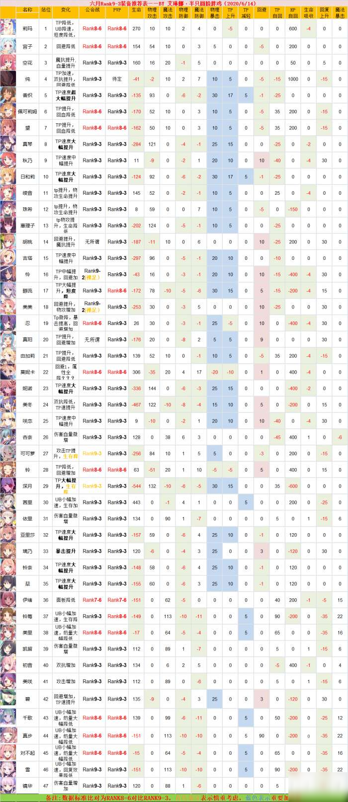 公主連結(jié)r9-3升級(jí)推薦攻略 r9-3升級(jí)選擇推薦