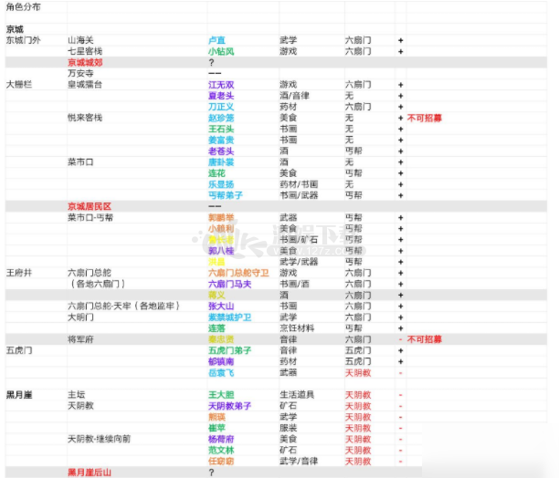 我的侠客角色都在哪 角色冒险技能位置在哪