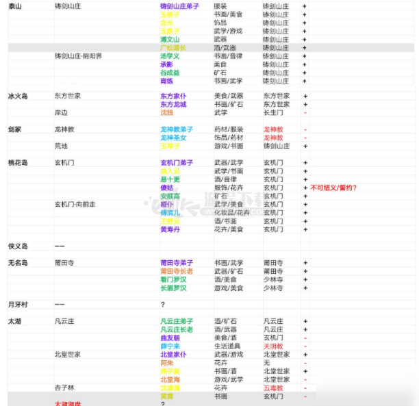 我的侠客角色都在哪 角色冒险技能位置在哪