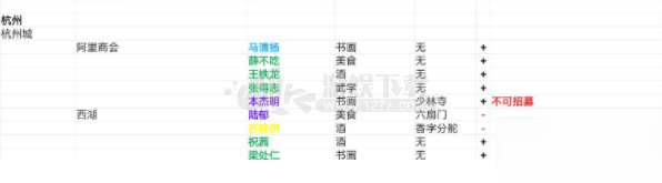 我的侠客角色都在哪 角色冒险技能位置在哪