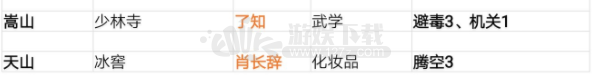 我的侠客角色都在哪 角色冒险技能位置在哪