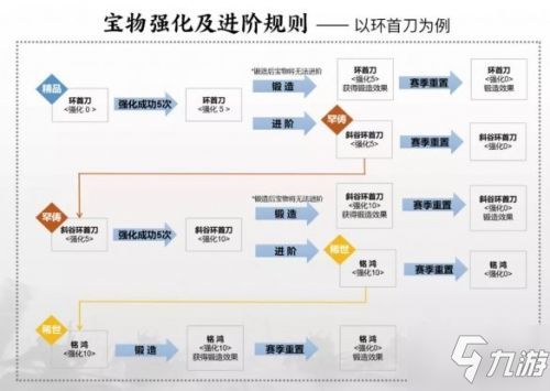 率土之濱6月17日寶物系統(tǒng)調(diào)整 率土之濱寶物系統(tǒng)改動內(nèi)容一覽