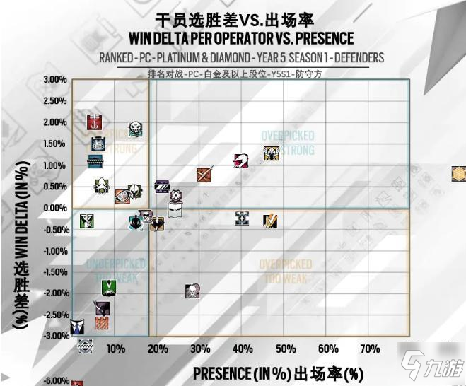 彩虹六號圍攻干員Clash打法攻略