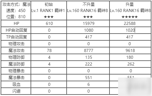 《公主连接》新角色上线 冰川镜华介绍