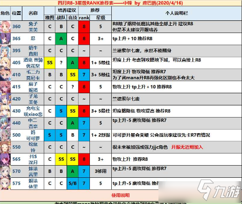 《公主連結(jié)》哪些角色要升RANK9