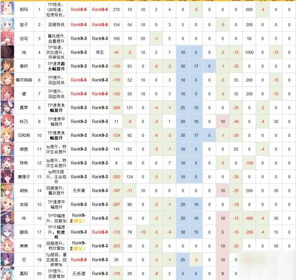 公主連結(jié)rank9角色哪個好 國服rank9角色優(yōu)先級推薦[多圖]