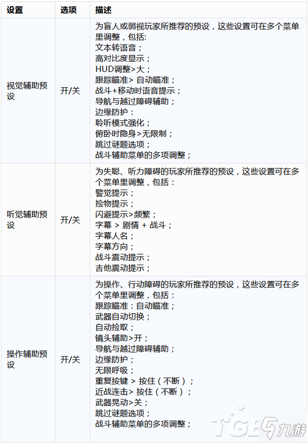 最后生還者2輔助功能詳細(xì)解析