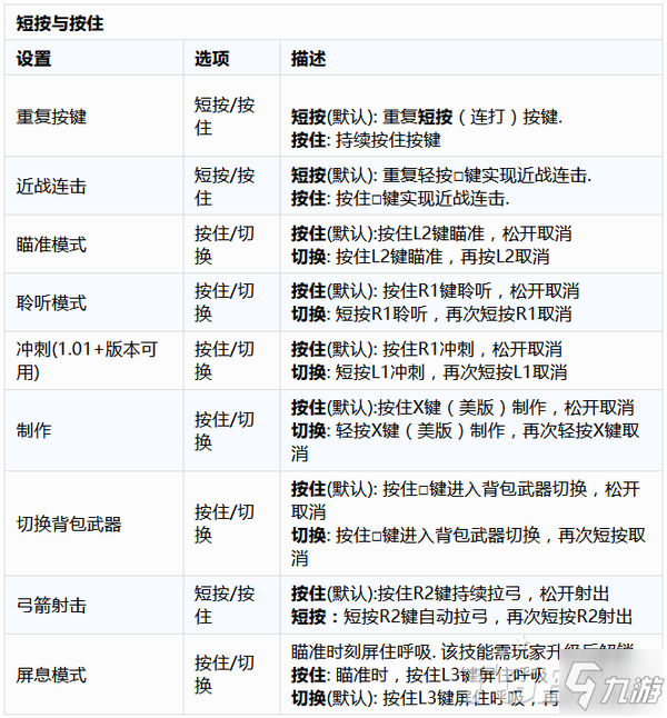 最后生還者2輔助功能詳細(xì)解析