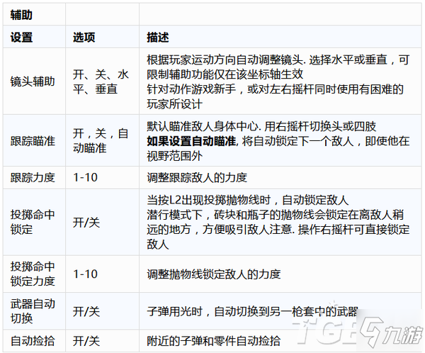 最后生還者2輔助功能詳細(xì)解析