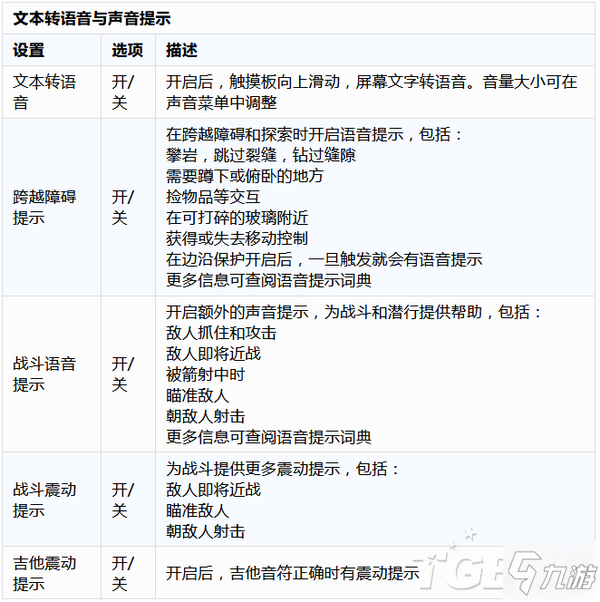 最后生還者2輔助功能詳細(xì)解析