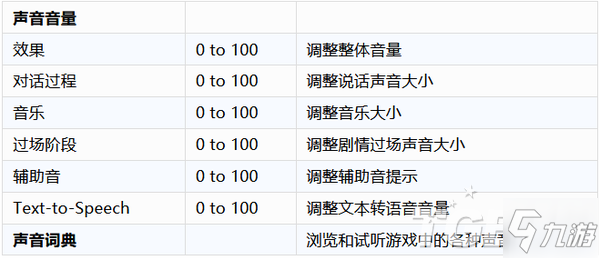 最后生還者2輔助功能詳細(xì)解析