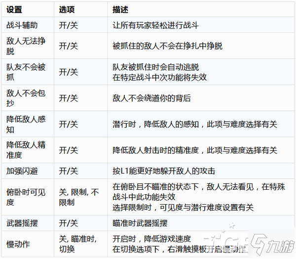 最后生還者2輔助功能詳細(xì)解析