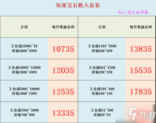 公主連結(jié)一個月可以獲得多少寶石 公主連結(jié)全寶石獲取途徑一覽