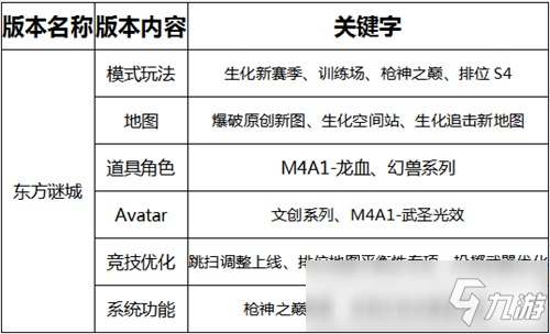 CF手游6.19新版本-東方謎城更新內容預告