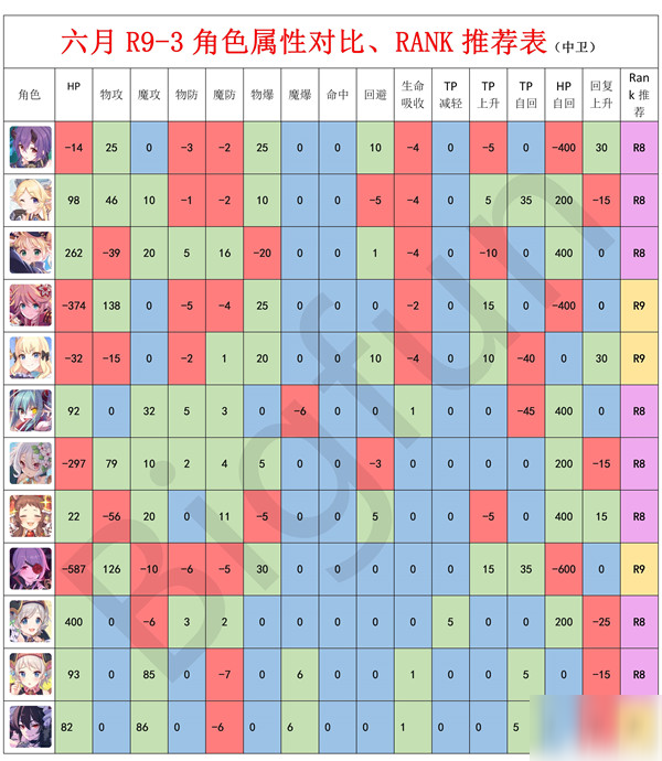 公主連結(jié)rank9角色推薦