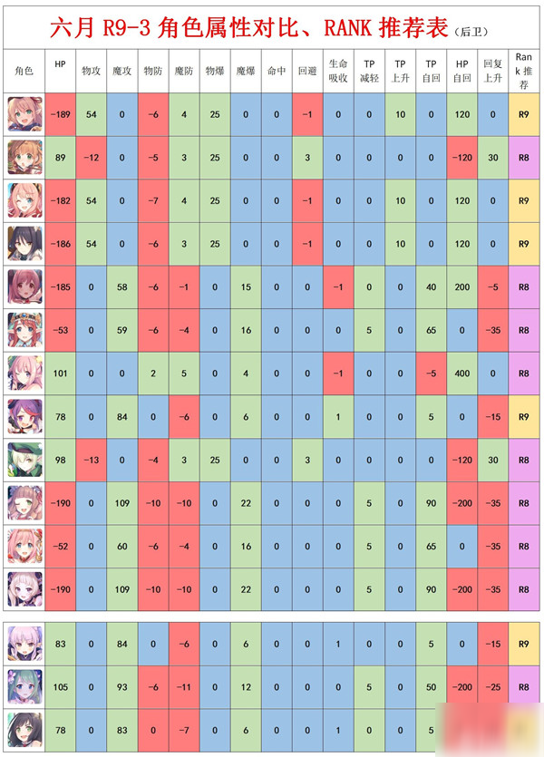 公主連結(jié)rank9角色推薦