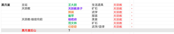 我的侠客所有角色分布地点 找不到NPC赶快来看