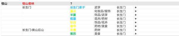 我的侠客所有角色分布地点 找不到NPC赶快来看