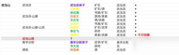 我的侠客所有角色分布地点 找不到NPC赶快来看